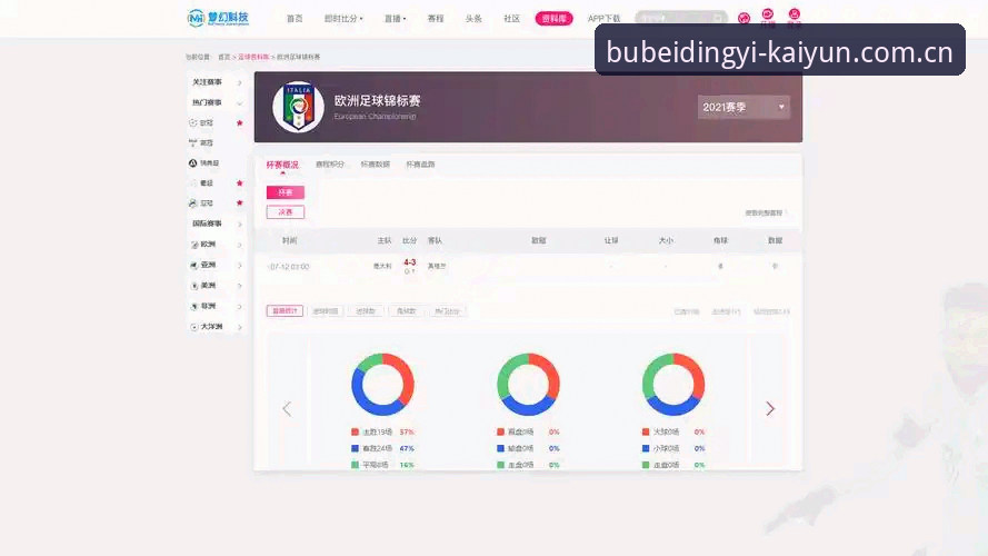 开云KAIYUN官方赛事数据 体育迷都在问:开云KAIYUN官方赛事数据到底准不准、快不快?